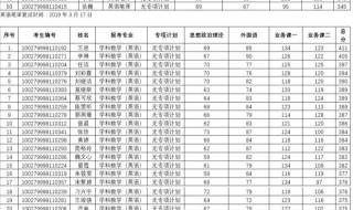 广西师范大学分数线