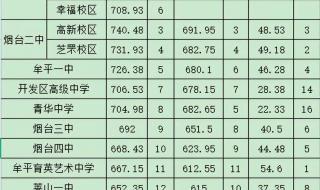 2023赶海潮汐时间表